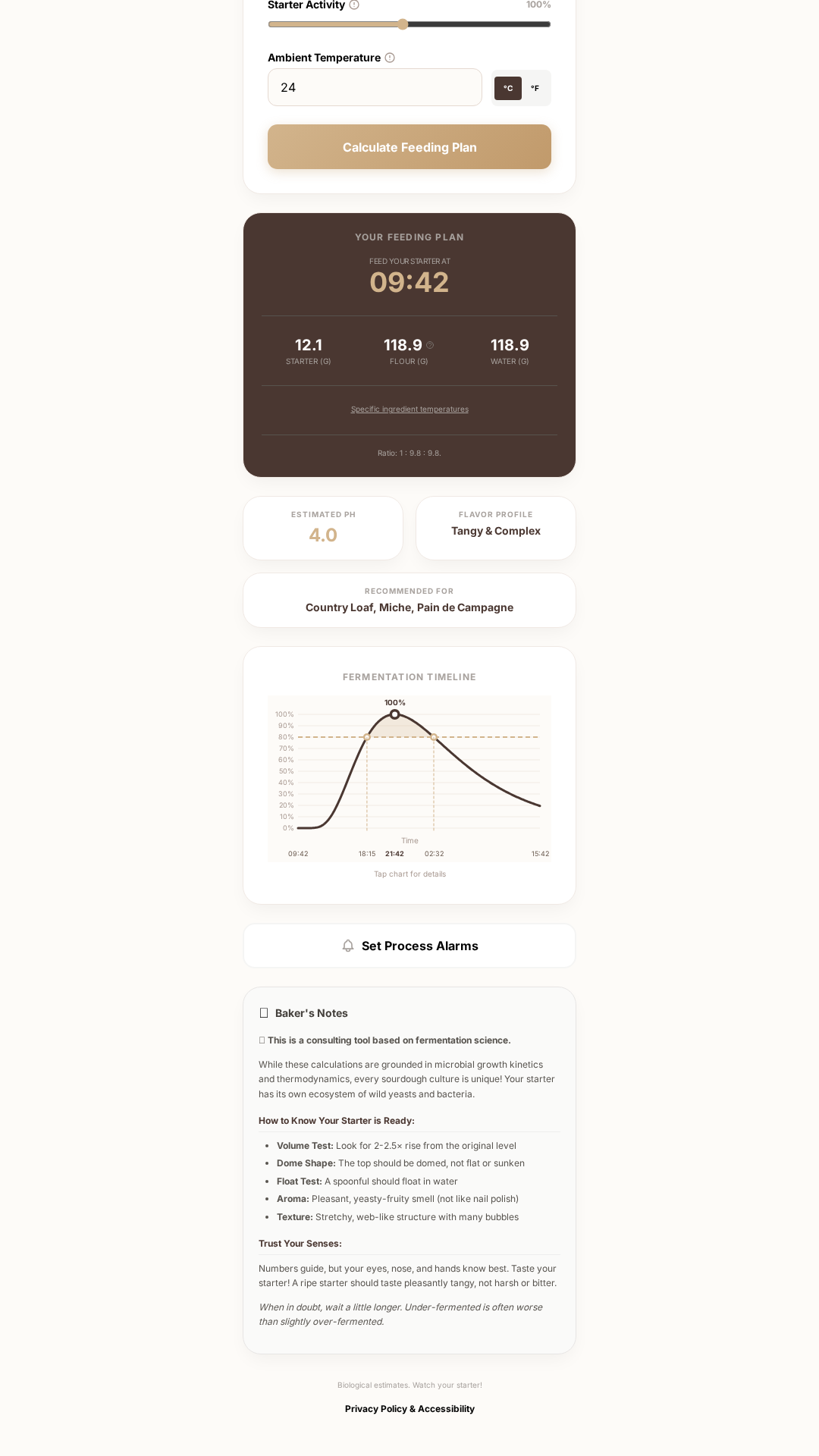 S.D TIMER results screen: feeding schedule and fermentation curve